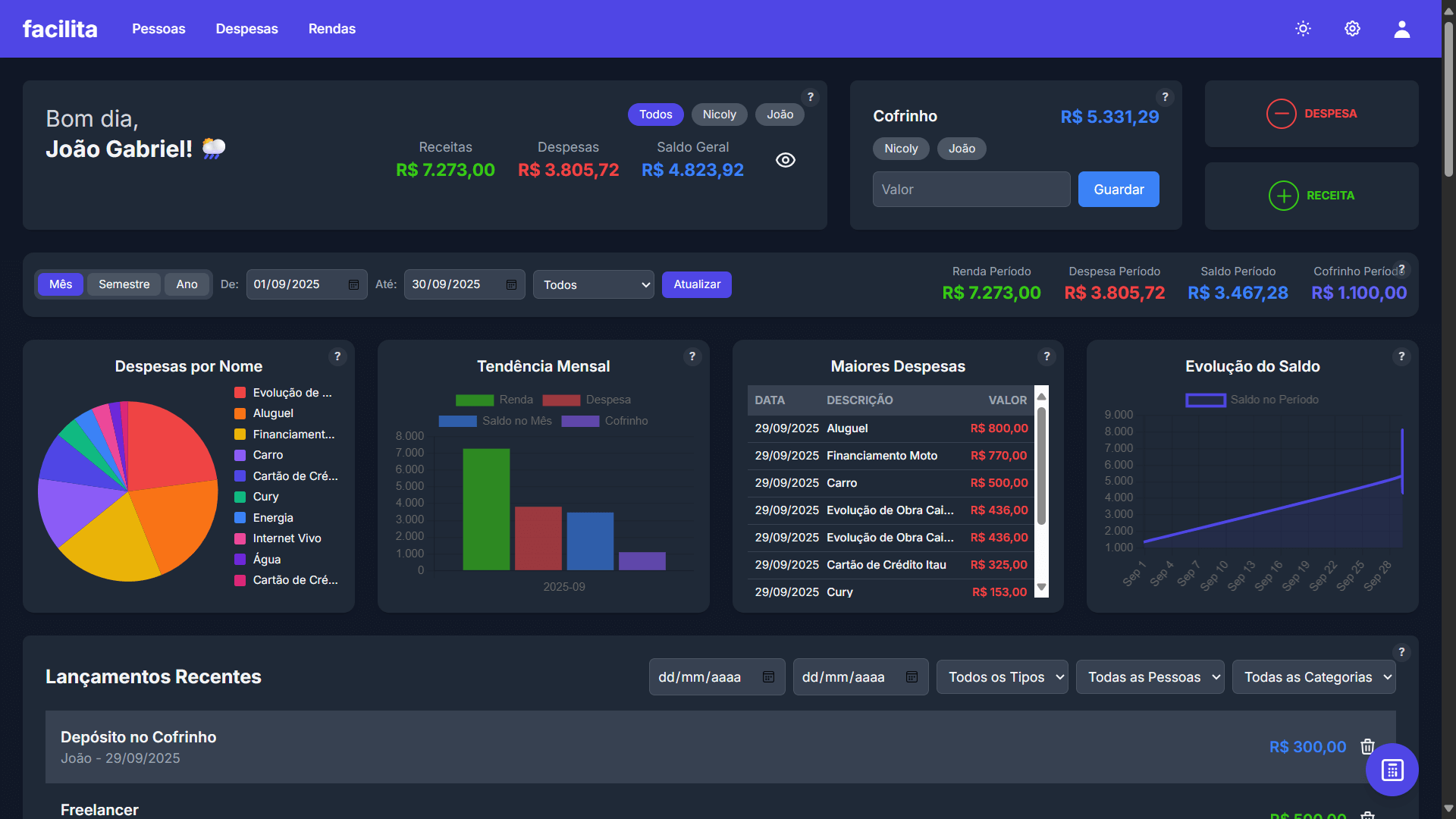 Dashboard do Facilita Finanças